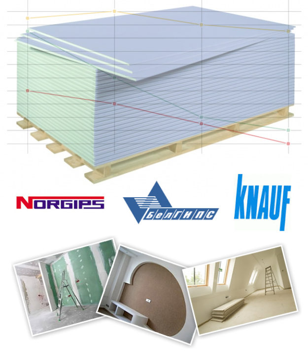 Цена на гипсокартон: изменение, причины, спрос. Цена на гипсокартон в Минске